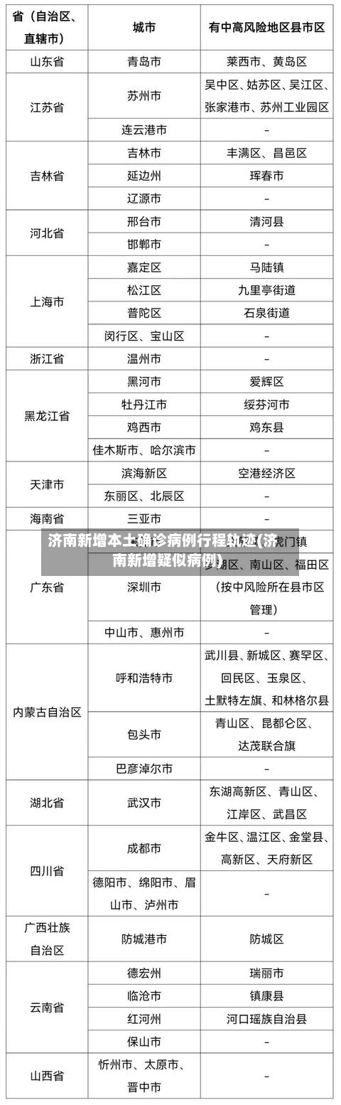 济南新增本土确诊病例行程轨迹(济南新增疑似病例)-第2张图片