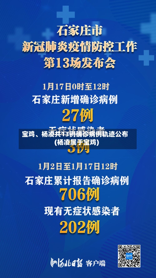 宝鸡、杨凌共13例确诊病例轨迹公布(杨凌属于宝鸡)-第2张图片