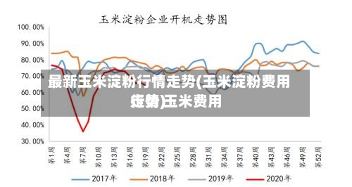 最新玉米淀粉行情走势(玉米淀粉费用
走势 玉米费用
行情)-第2张图片
