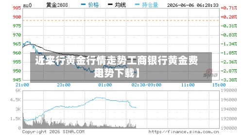 近来
【工行黄金行情走势工商银行黄金费用
走势下载】