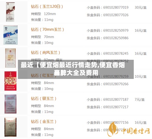 最近【便宜烟最近行情走势,便宜香烟品牌大全及费用
表】