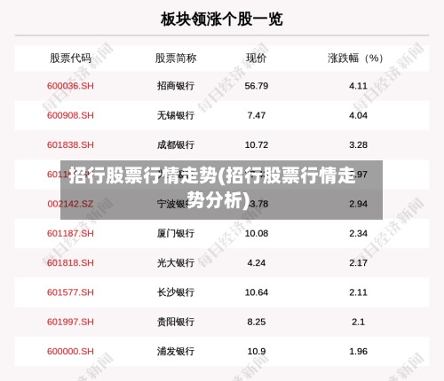 招行股票行情走势(招行股票行情走势分析)