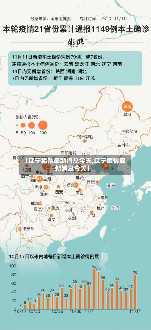 【辽宁疫情最新消息今天,辽宁疫情最新消息今天】