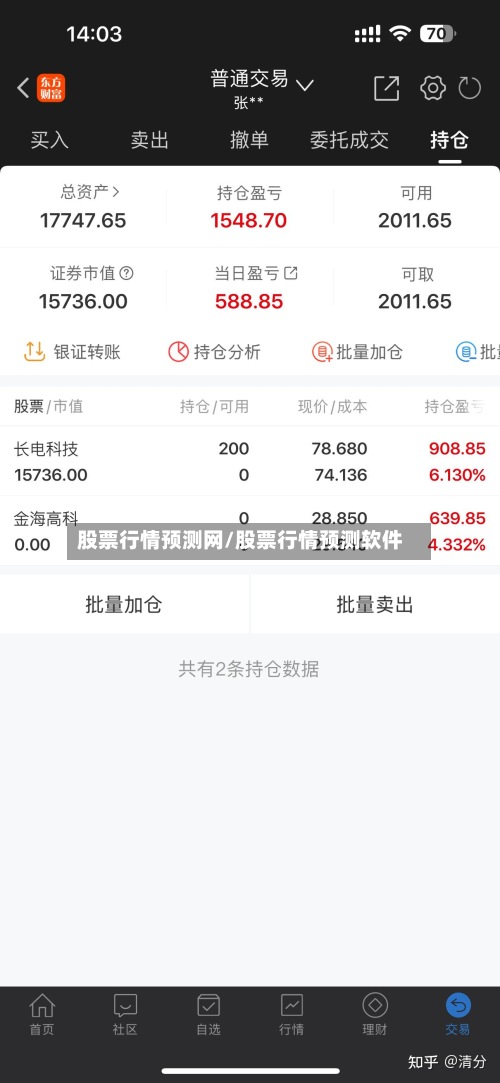 股票行情预测网/股票行情预测软件