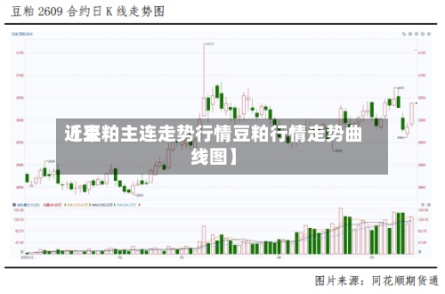 近来【豆粕主连走势行情豆粕行情走势曲线图】-第2张图片