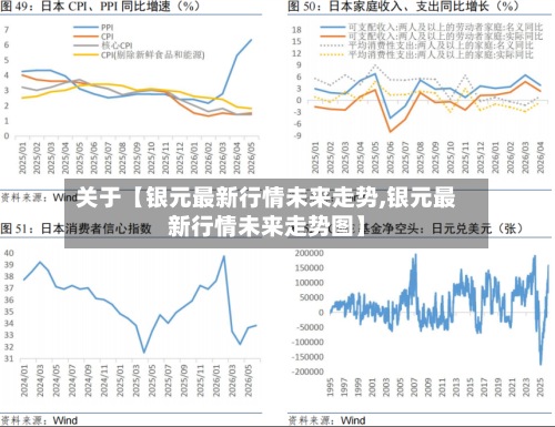 关于【银元最新行情未来走势,银元最新行情未来走势图】-第2张图片