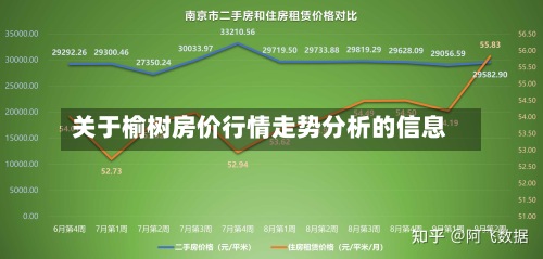 关于榆树房价行情走势分析的信息-第3张图片