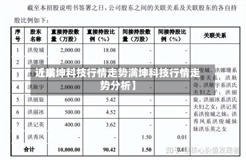 近来
【满坤科技行情走势满坤科技行情走势分析】-第2张图片