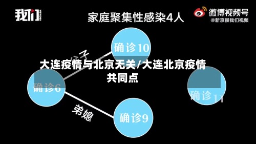 大连疫情与北京无关/大连北京疫情共同点-第3张图片