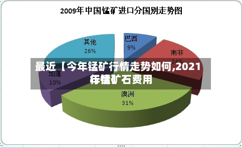 最近【今年锰矿行情走势如何,2021年锰矿石费用
行情】