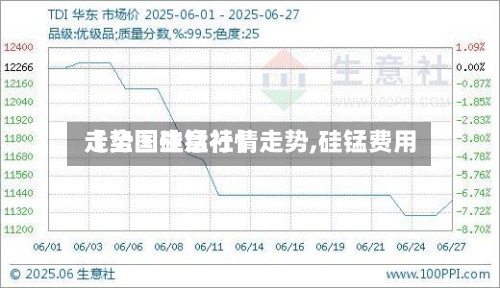 【全国硅锰行情走势,硅锰费用
走势图生意社】-第2张图片