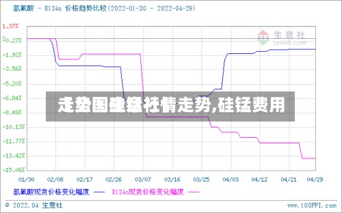 【全国硅锰行情走势,硅锰费用
走势图生意社】-第3张图片