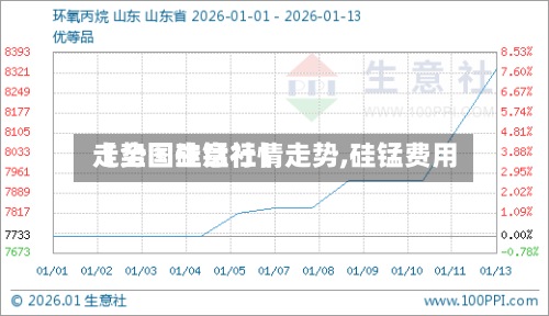 【全国硅锰行情走势,硅锰费用走势图生意社】