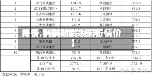 关于【钢铁期货费用
行情,钢铁期货今天行情价】-第2张图片