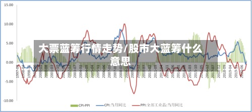 大票蓝筹行情走势/股市大蓝筹什么意思