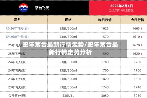 蛇年茅台最新行情走势/蛇年茅台最新行情走势分析