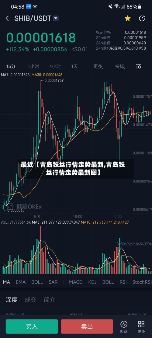 最近【青岛铁丝行情走势最新,青岛铁丝行情走势最新图】-第3张图片