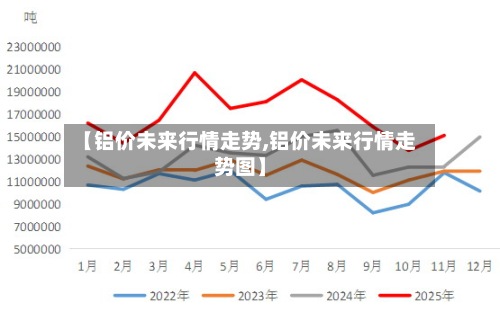 【铝价未来行情走势,铝价未来行情走势图】