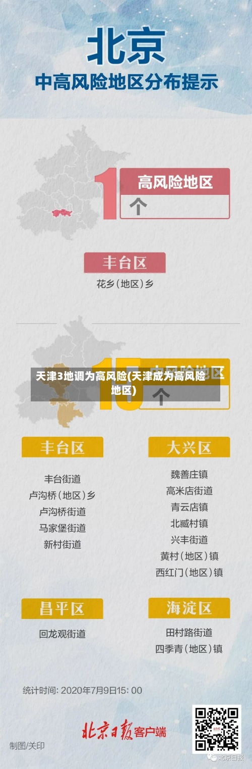 天津3地调为高风险(天津成为高风险地区)-第2张图片