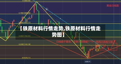 【铁原材料行情走势,铁原材料行情走势图】