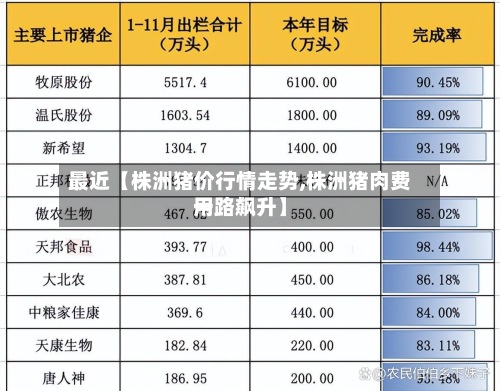 最近【株洲猪价行情走势,株洲猪肉费用一路飙升】-第2张图片