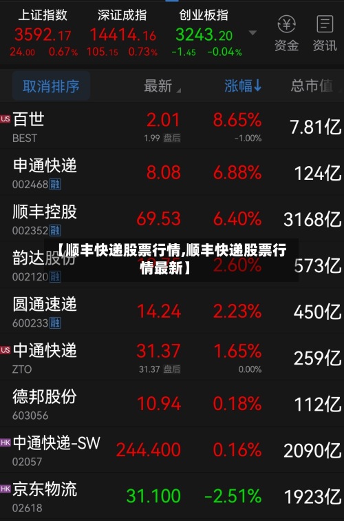 【顺丰快递股票行情,顺丰快递股票行情最新】