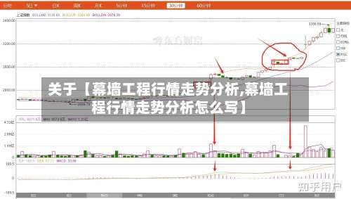 关于【幕墙工程行情走势分析,幕墙工程行情走势分析怎么写】