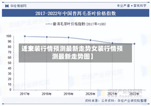 近来【女装行情预测最新走势女装行情预测最新走势图】-第2张图片