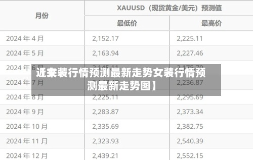 近来【女装行情预测最新走势女装行情预测最新走势图】-第3张图片