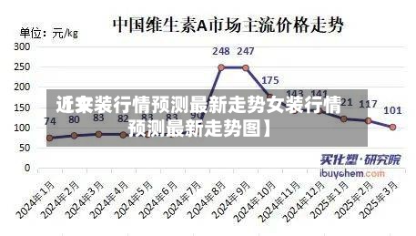 近来【女装行情预测最新走势女装行情预测最新走势图】