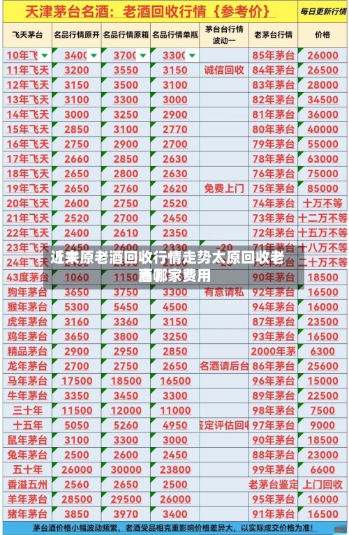 近来
【太原老酒回收行情走势太原回收老酒哪家费用
高】-第2张图片