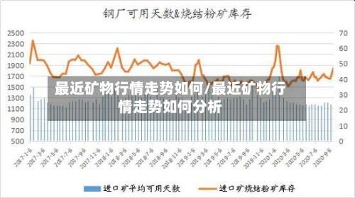 最近矿物行情走势如何/最近矿物行情走势如何分析