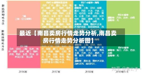 最近【南昌卖房行情走势分析,南昌卖房行情走势分析图】-第2张图片
