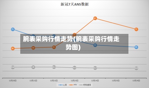 腕表采购行情走势(腕表采购行情走势图)