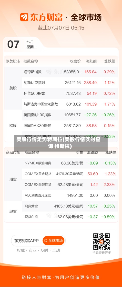 美股行情走势特斯拉(美股行情实时查询 特斯拉)