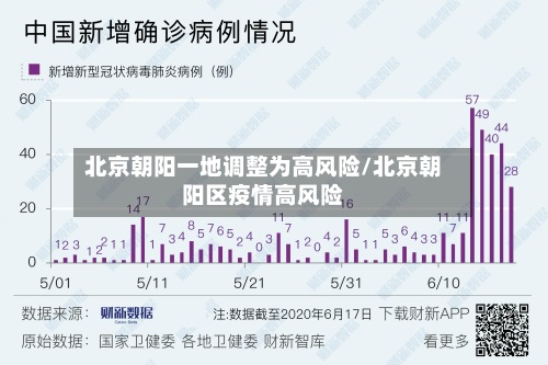 北京朝阳一地调整为高风险/北京朝阳区疫情高风险-第2张图片