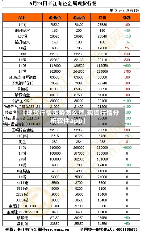 【现货行情走势怎么查,现货行情分析软件app】-第3张图片