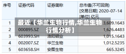 最近【华兰生物行情,华兰生物行情分析】
