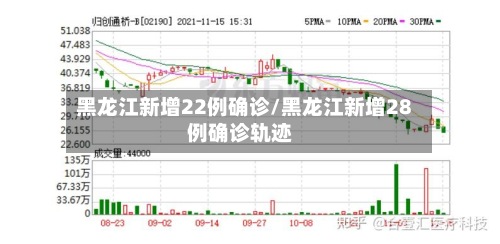 黑龙江新增22例确诊/黑龙江新增28例确诊轨迹-第2张图片