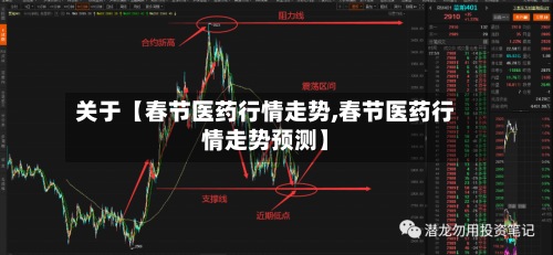 关于【春节医药行情走势,春节医药行情走势预测】-第3张图片