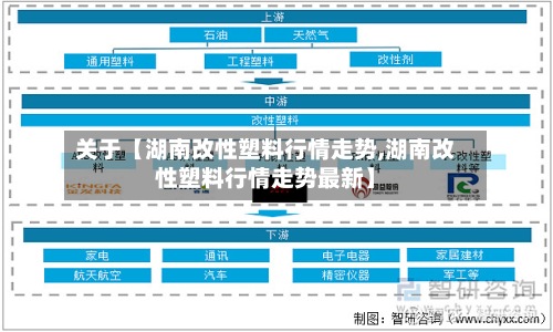 关于【湖南改性塑料行情走势,湖南改性塑料行情走势最新】-第2张图片