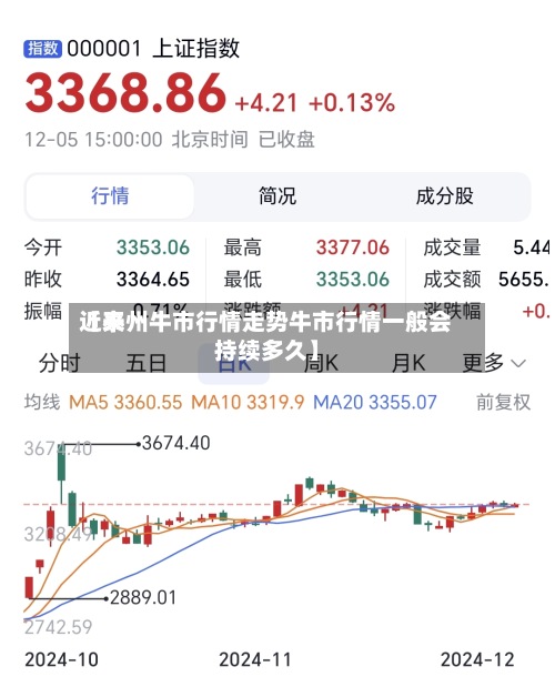 近来
【泰州牛市行情走势牛市行情一般会持续多久】-第2张图片