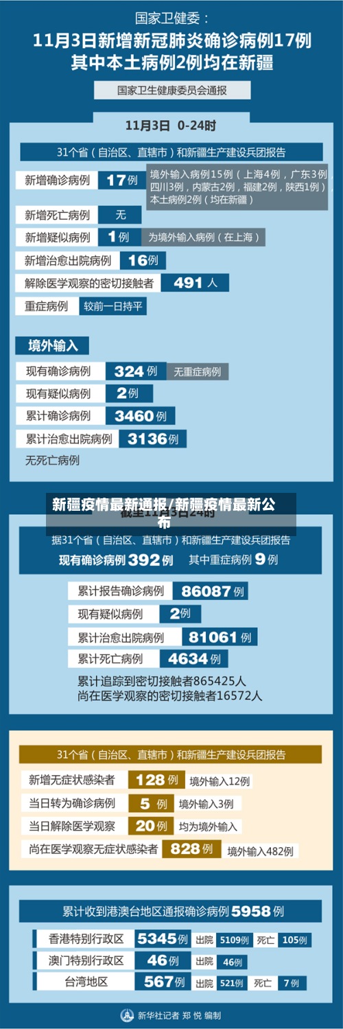 新疆疫情最新通报/新疆疫情最新公布-第3张图片