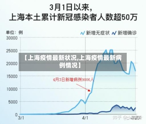 【上海疫情最新状况,上海疫情最新病例情况】