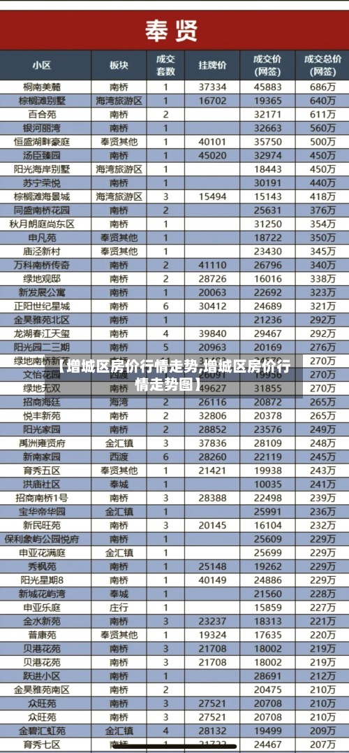 【增城区房价行情走势,增城区房价行情走势图】