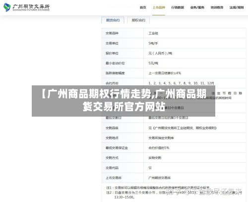 【广州商品期权行情走势,广州商品期货交易所官方网站
】