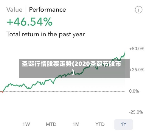 圣诞行情股票走势(2020圣诞节股市)