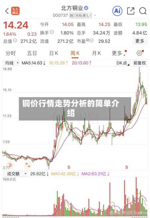 铜价行情走势分析的简单介绍