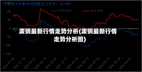 废钢最新行情走势分析(废钢最新行情走势分析图)-第2张图片