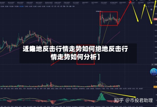近来【绝地反击行情走势如何绝地反击行情走势如何分析】